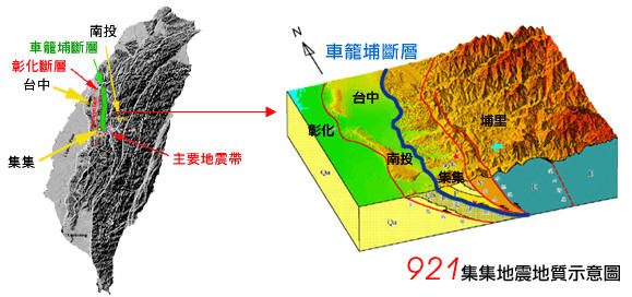 車籠埔斷層
顯示車籠埔斷層位於台灣中部地區；及其地質上斷層走向，係由集集→南投→台中走向等示意圖。 